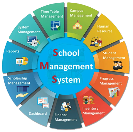 School Management System